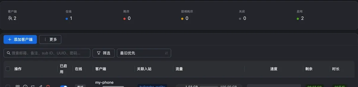 3x-ui 客户端列表:my-phone 用了 1.03 GB,上限 100 GB,剩余 98.97 GB,30 天后到期