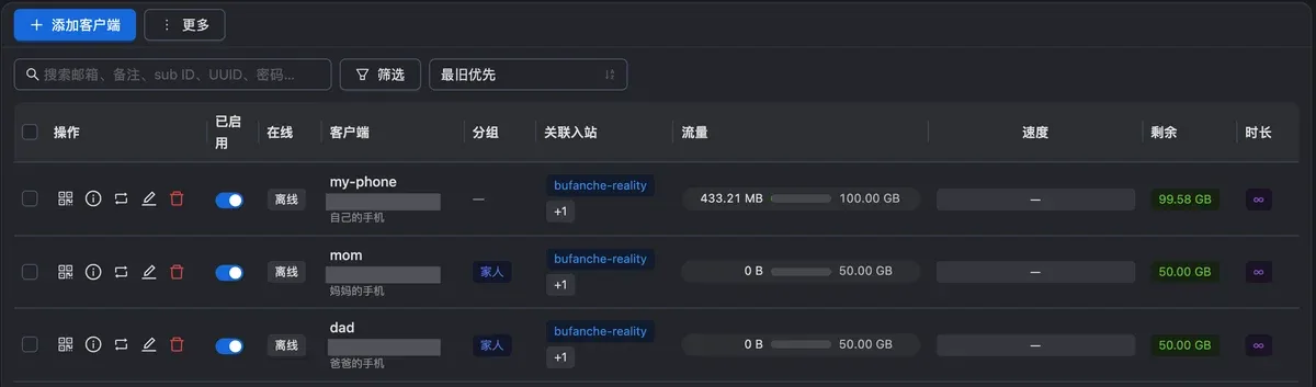 3x-ui 客户端列表：my-phone、mom、dad 三个用户，mom 和 dad 在家人分组，各 50 GB