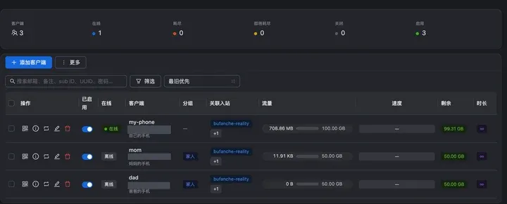 恢复后的客户端列表:my-phone 100 GB、mom 和 dad 各 50 GB 在家人分组(订阅 ID 已打码)