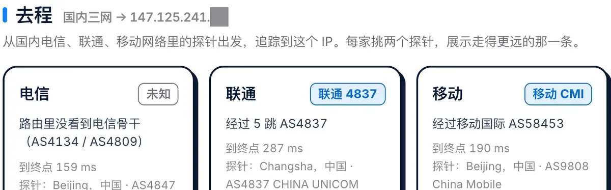 不翻车去程回程路由检测：国内三网到测试服务器，电信到终点 159 ms，联通 287 ms，移动 190 ms，IP 末段已打码