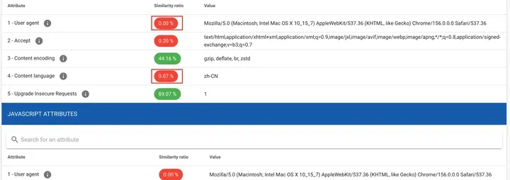 AmIUnique 属性表：User agent 相似度 0.00%，语言 0.07%
