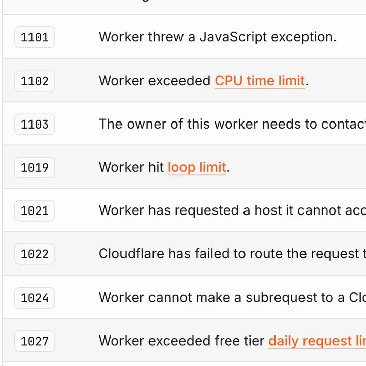 Cloudflare Workers 文档：1101 Worker threw a JavaScript exception；1027 Worker exceeded free tier daily request limit
