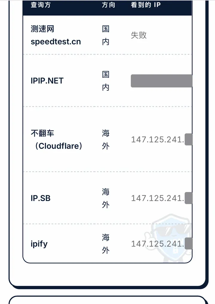 分流检测:IPIP.NET 看到本机 IP(已遮挡),海外服务看到服务器 IP