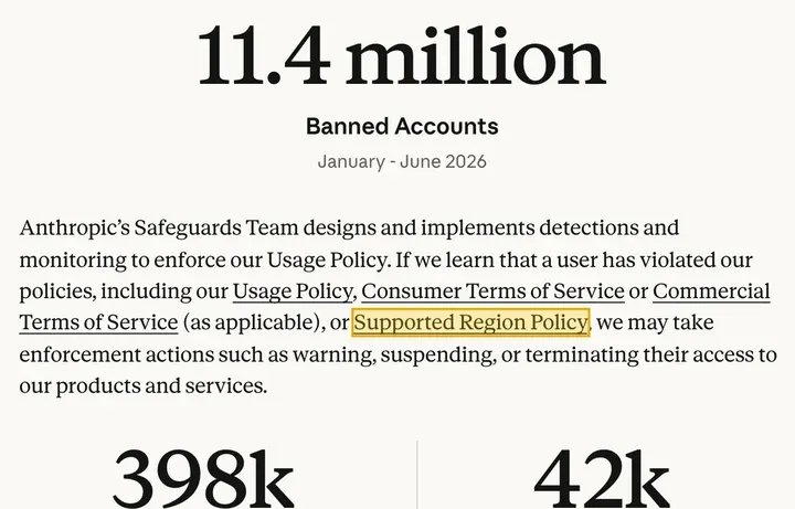 透明度报告：执法依据包括 Supported Region Policy