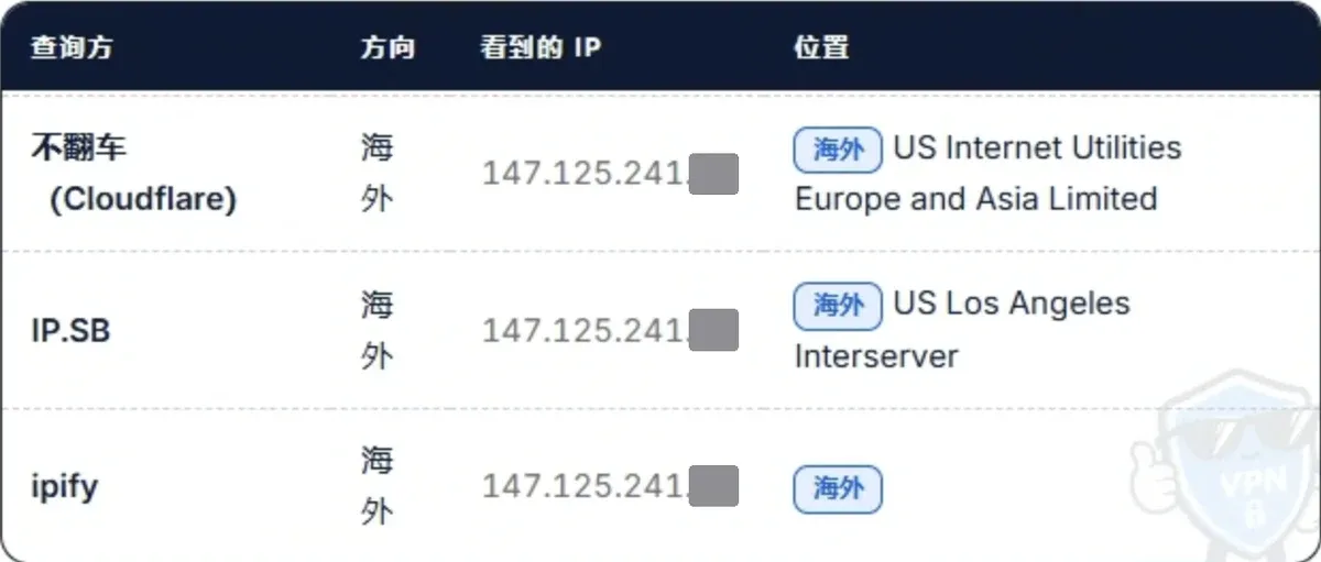 分流检测海外方向:服务器 IP(末段已遮挡)