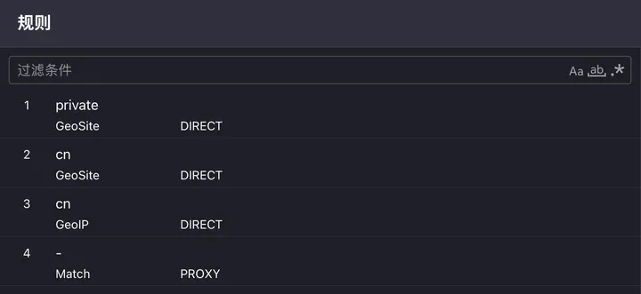 规则页：GeoSite private、GeoSite cn、GeoIP cn 直连，Match 走 PROXY