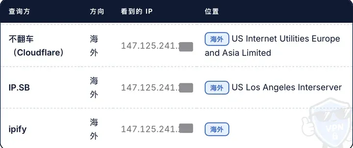 分流检测海外方向：服务器 IP（末段已遮挡）