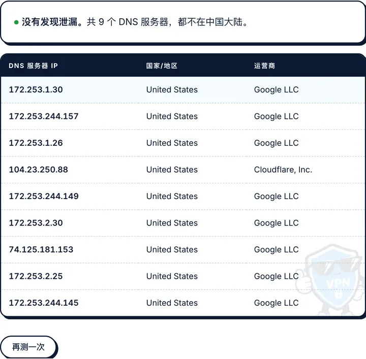 改用 respect-rules 写法后:没有发现泄漏,9 台 DNS 服务器都是 Google 和 Cloudflare