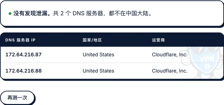 全局模式加 114:没有发现泄漏,两台 DNS 服务器都是 Cloudflare