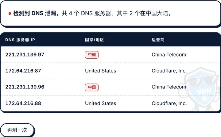 redir-host:表里既有中国电信也有 Cloudflare