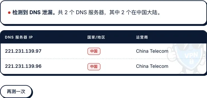 规则模式加 114:检测到 DNS 泄漏,两台 DNS 服务器都是中国电信
