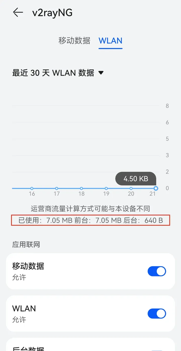 华为 v2rayNG 流量详情：已使用 7.05 MB，前台 7.05 MB，后台 640 B