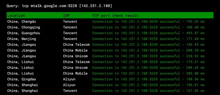 ping.pe 检测 mtalk.google.com:5228，国内 13 个检测点全部 successful