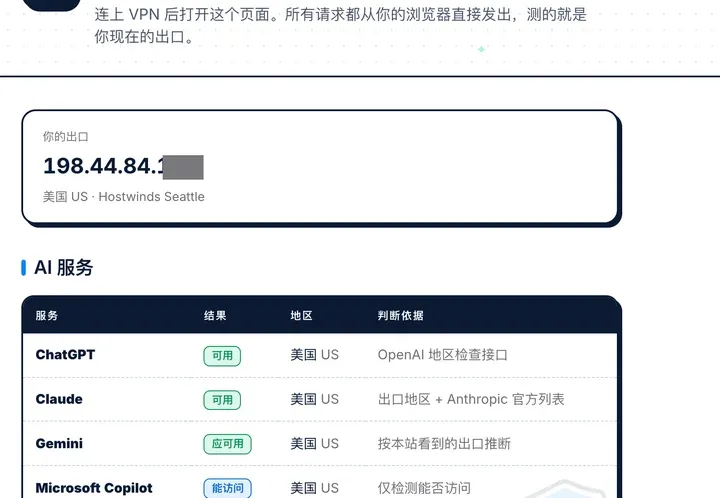 不翻车流媒体与 AI 解锁:Gemini 一栏按本站看到的出口推断(示例节点,IP 末段已打码)