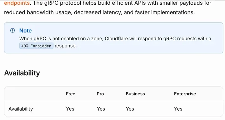 Cloudflare 文档：没开启 gRPC 时回 403 Forbidden；Free 套餐可用