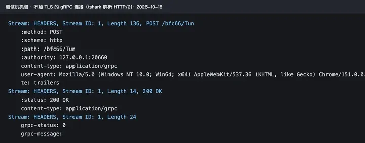 tshark 解析不加密的 gRPC 连接：POST /bfc66/Tun、content-type application/grpc、Chrome 用户代理、grpc-status 0