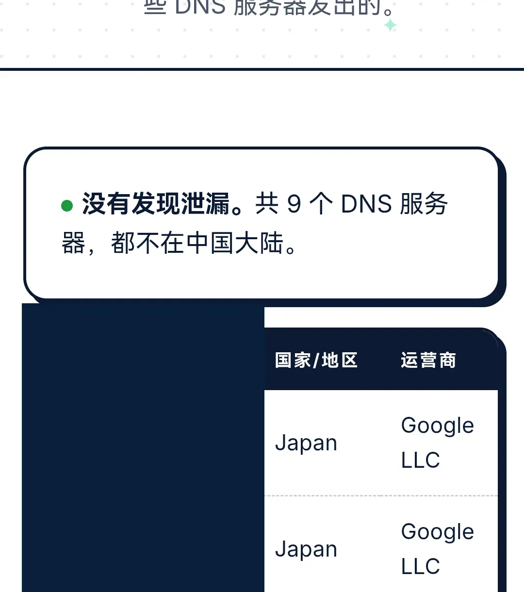 本站 DNS 泄漏检测显示 9 个解析服务器位于中国大陆以外，结果为未发现泄漏，解析地址已遮挡