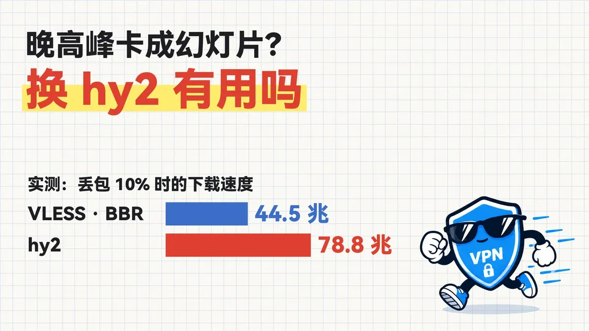封面：晚高峰卡成幻灯片，换 hy2 有用吗；丢包 10% 时 VLESS 加 BBR 44.5 兆，hy2 78.8 兆