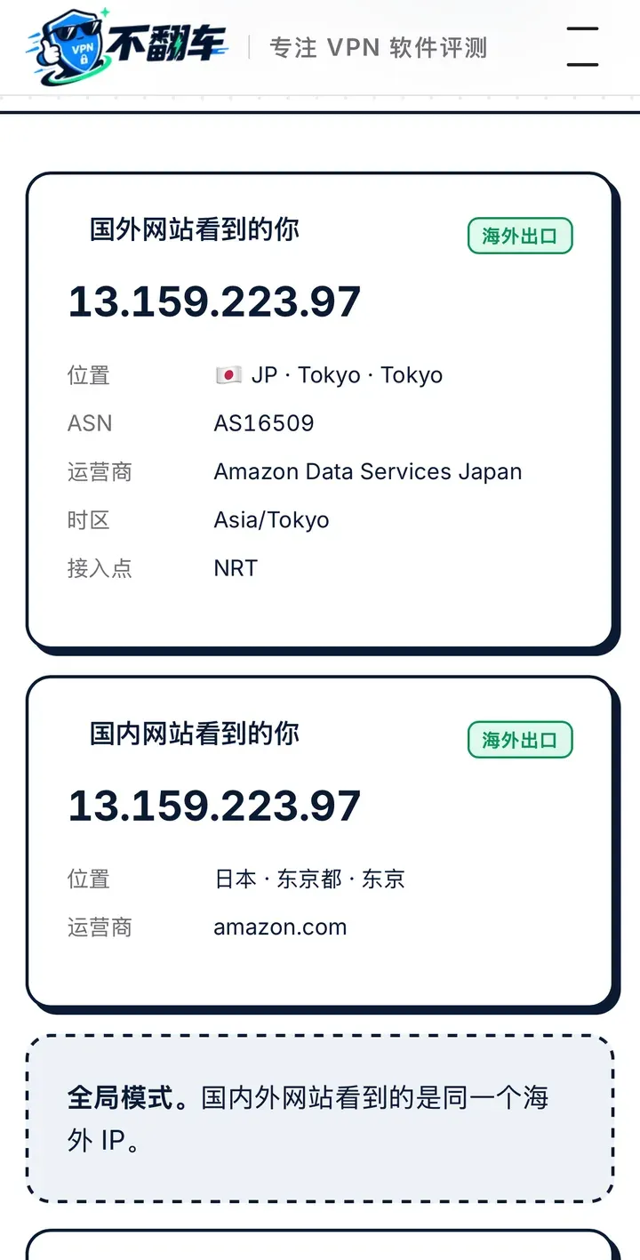 本站“我的 IP”检测结果:快连VPN 出口 IP 在日本东京,AS16509,运营商 Amazon Data Services Japan,国内外网站看到的是同一个 IP,判断为全局模式