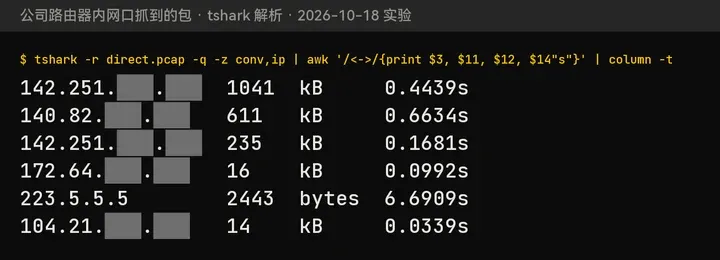 按 IP 统计的流量：142.251.x.x 1041 kB，140.82.x.x 611 kB，223.5.5.5 2443 字节，后面一列是连接时长