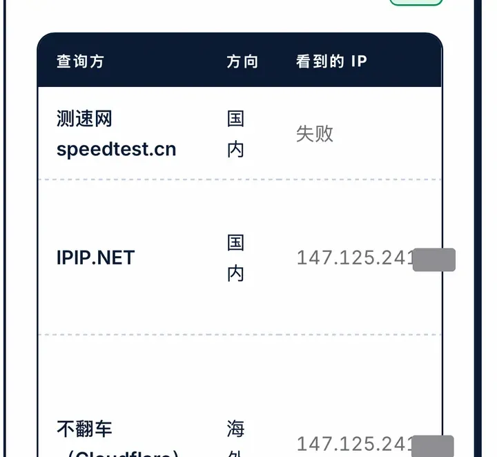 分流检测（全局路由：代理）：IPIP.NET 看到的也是服务器 IP