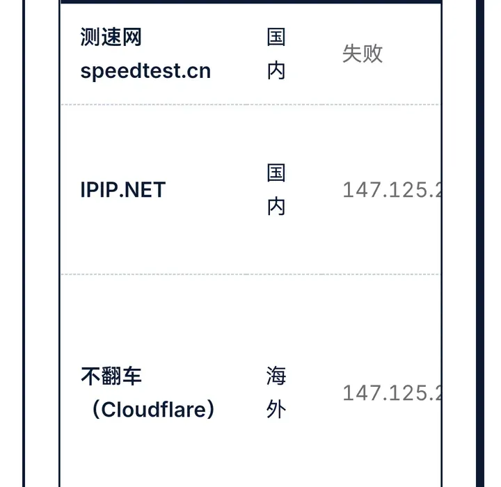 全局模式下的分流检测：国内的 IPIP.NET 看到的也是服务器 IP