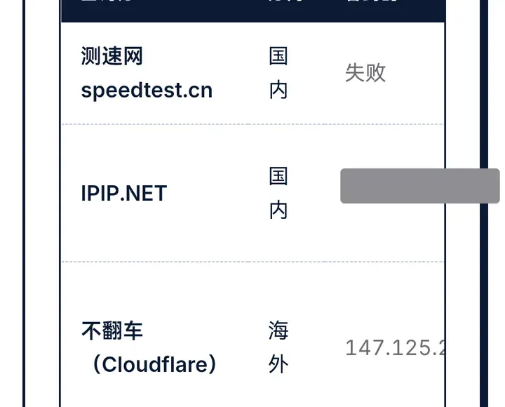 绕过大陆模式下的分流检测：国内看到本机 IP（已遮挡），海外看到服务器 IP