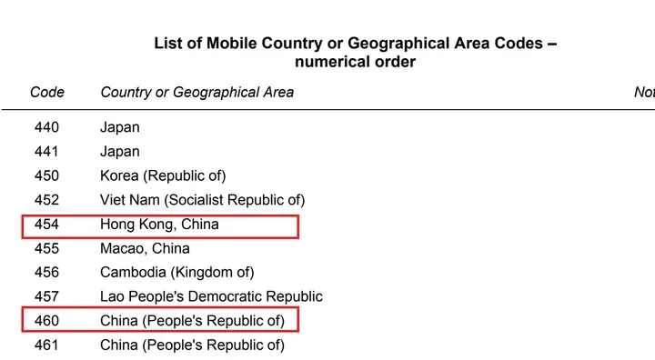 ITU E.212 移动国家代码表:454 Hong Kong, China;460 China