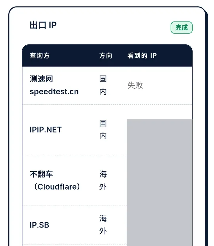 不翻车分流检测:几个国内、海外服务看到的出口 IP(已打码)