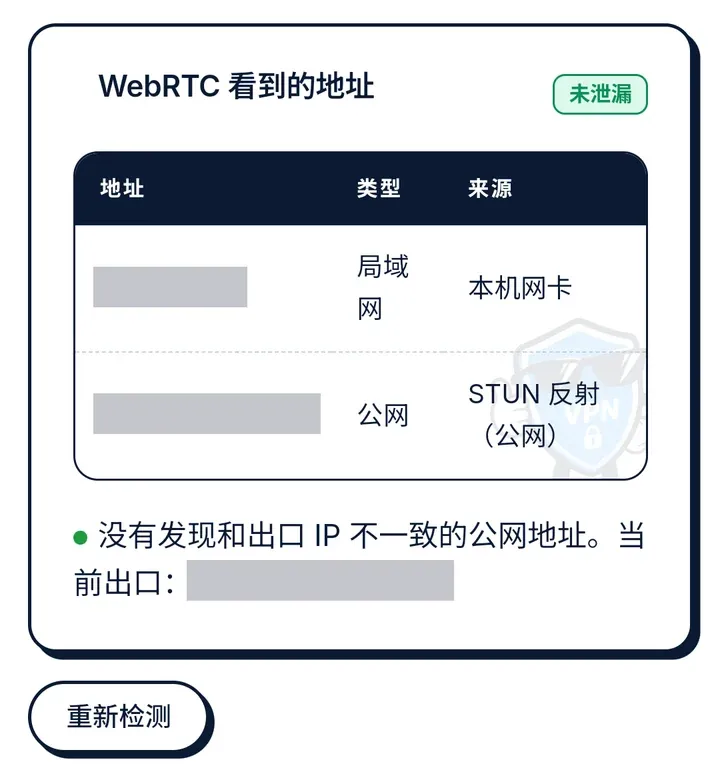 不翻车 WebRTC 泄漏检测:没有发现和出口 IP 不一致的公网地址(地址已打码)