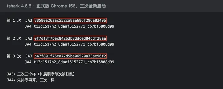 tshark 4.6.8:Chrome 156 三次全新启动,JA3 三次三个样,JA4 三次一样
