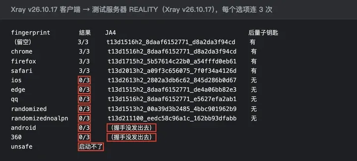 Xray v26.10.17 每个 fingerprint 连 REALITY 3 次的结果和 JA4