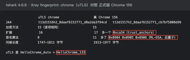 uTLS chrome 对照 Chrome 156:扩展多一个 0xca34,签名算法多了 ML-DSA,HelloChrome_Auto = HelloChrome_133