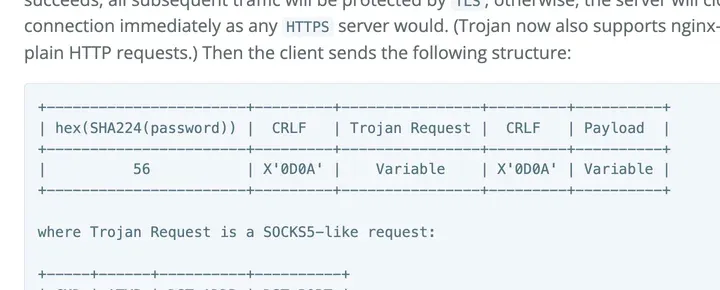 Trojan 官方协议文档：hex(SHA224(password)) 56 字节 + CRLF + Trojan Request + CRLF + Payload