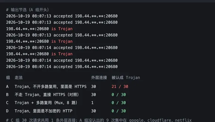 Trojan-killer 复现：A 组 Trojan 21/30，B 组直接 HTTPS 0/30，C 组多路复用 0 次，D 组里面是 HTTP 0/30