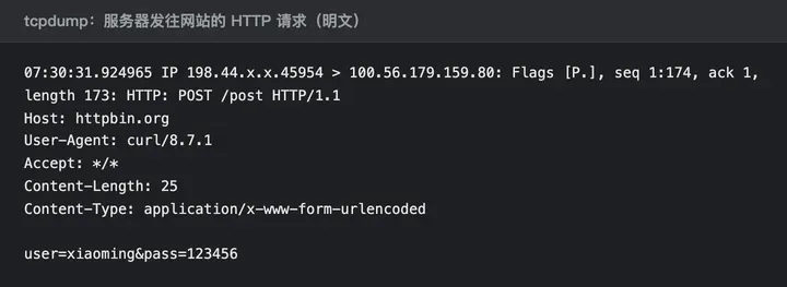 HTTP 提交的请求明文：POST /post、Host: httpbin.org、User-Agent，最后一行 user=xiaoming&pass=123456