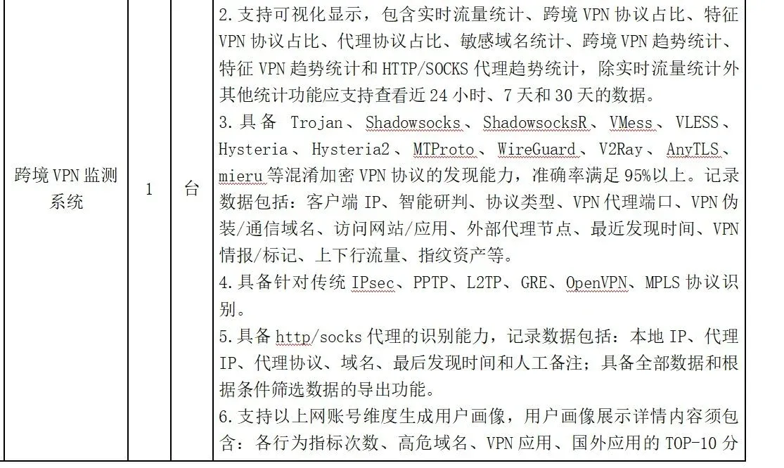 招标文件技术要求第 3 条：要求识别 Trojan、VLESS、Hysteria2、AnyTLS、mieru 等协议，准确率 95% 以上